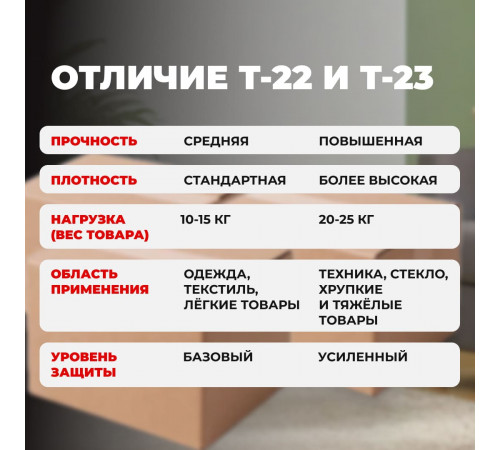 Коробка картонная 150*150*65 Т23 №440
